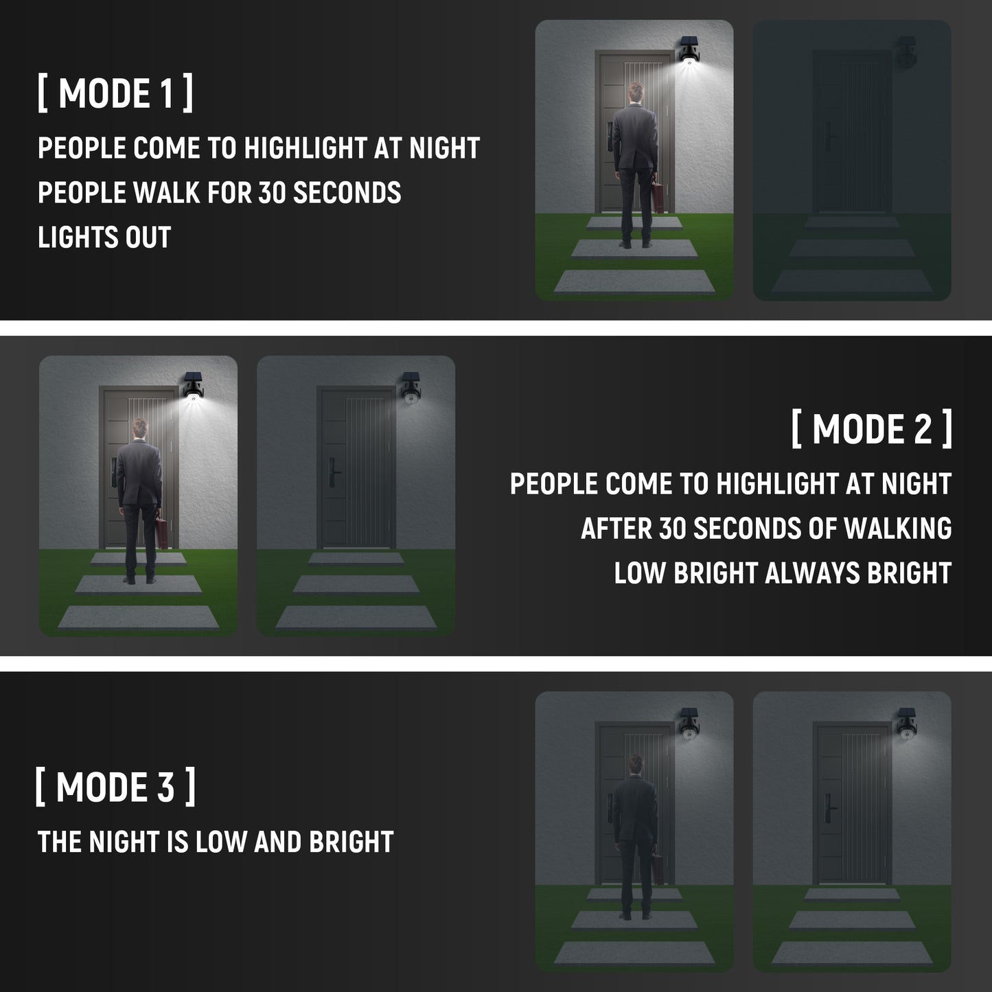 Solar Powered Outdoor Wall Light – Motion Waterproof